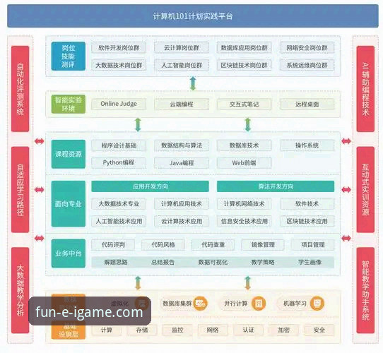 爱游戏平台官方下载体验全面解析：从技术架构到用户反馈的创新洞察