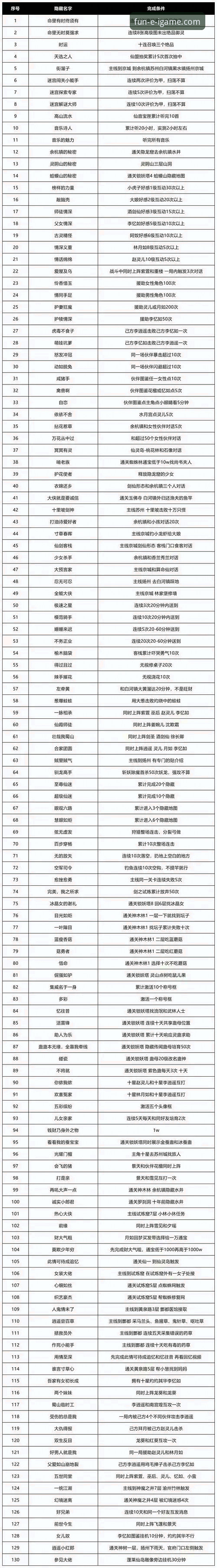 深度揭秘：2026爱游戏游戏大全，新手玩家的通关秘籍全解析